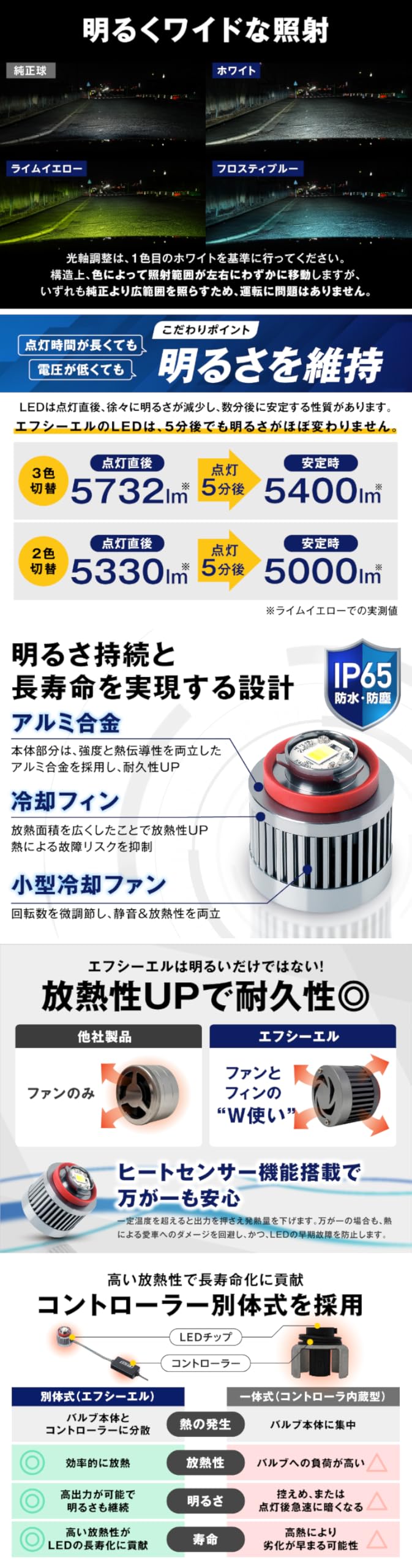 Amazon | fcl.(エフシーエル) フォグランプ ユニット L1B 3色切り替え